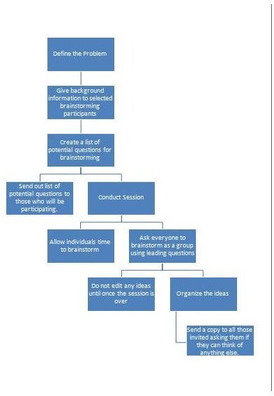 This Brainstorm Diagram Will Help You to Gather Ideas for All Your Projects!