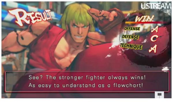 Ken is flowchart easy