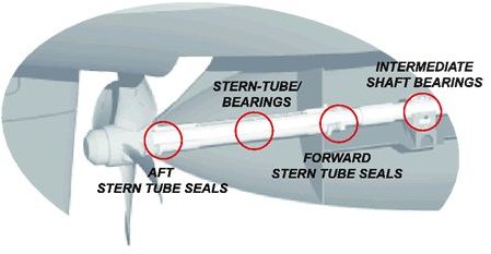 What is the Stern Tube of a Ship?