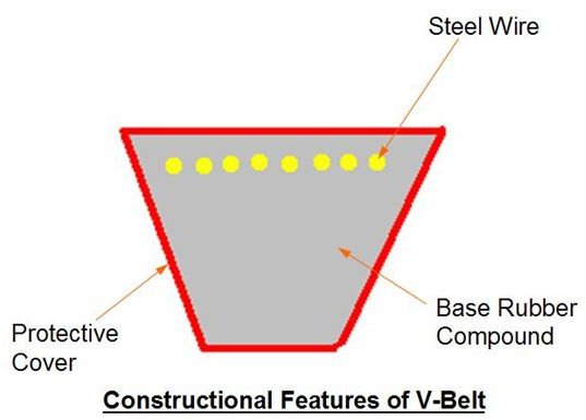 V Belt Specification Chart