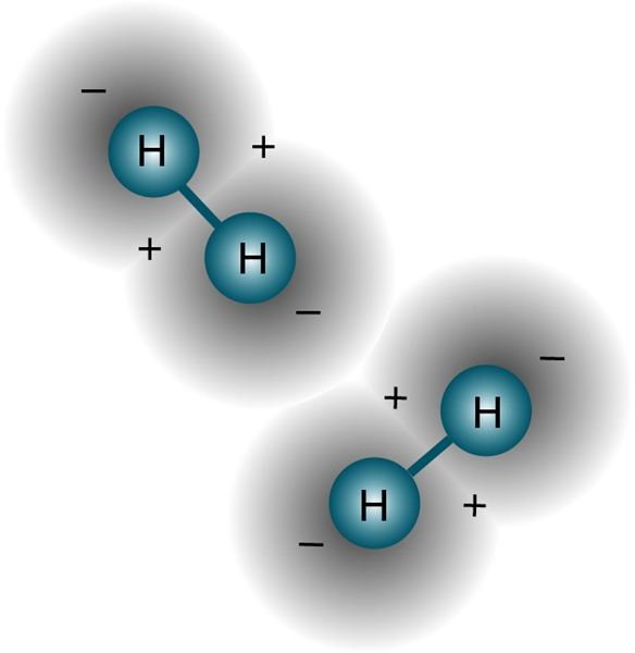 Know Your Alternate Fuels: Hydrogen