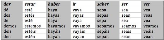 What Are Irregular Subjunctive Mood In Spanish