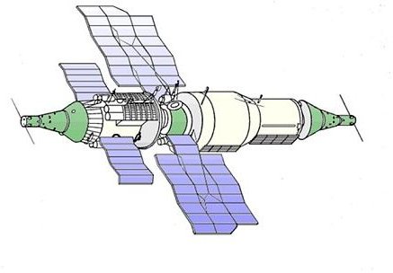 Military Space Stations - The Russian Almaz and The US MOL
