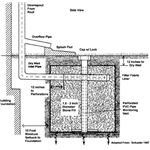 Use of a Dry Well to provide Storm Drainage and Drain Storm Water Runoff