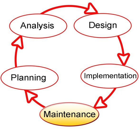 How Iteration is Planned in Extreme Programming