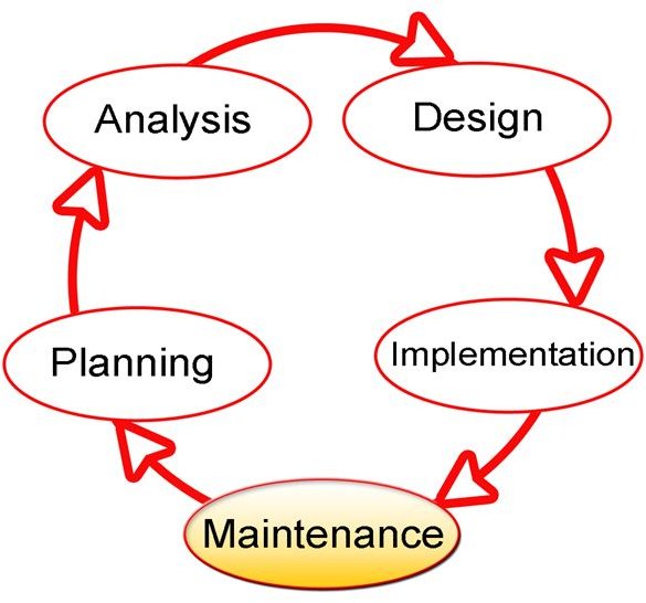 How Iteration Is Planned In Extreme Programming - 