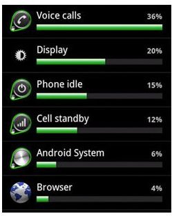 How to Prolong Your Samsung Galaxy S Battery Life