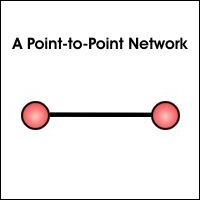 Point to Point Network