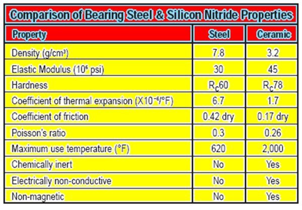 What are Ceramic Ball Bearings?