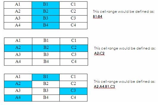 Cell Ranges