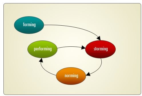 group-dynamics