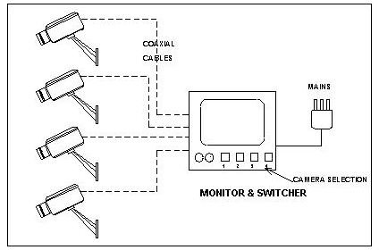 Wireless Computer Controlled Security Camera System - Cameras and Sensors