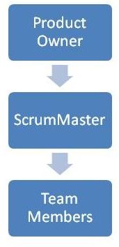 ScrumMaster – A Role Definition