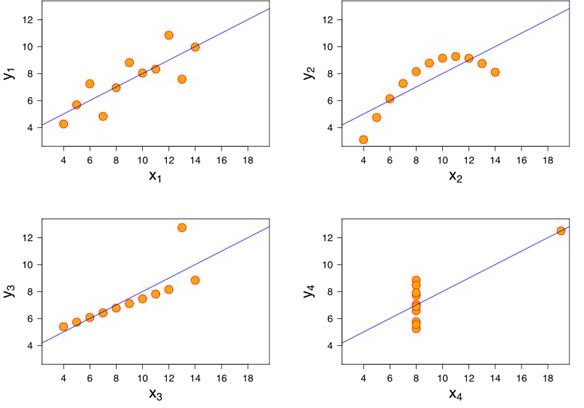 800px-Anscombe&rsquo;s quartet 3.svg