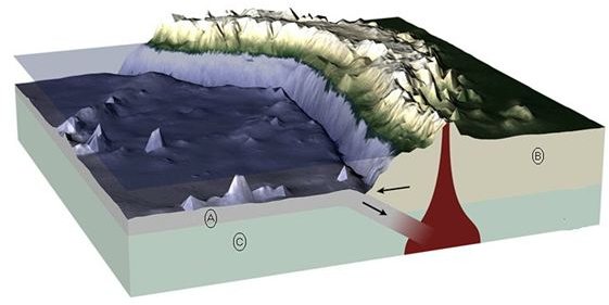 Subduction 