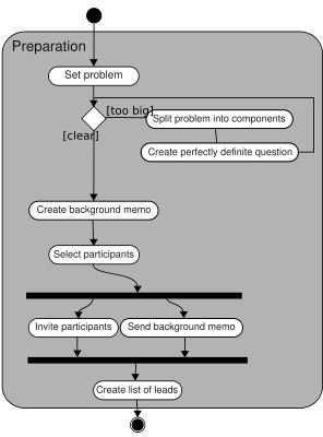 Top Ten Critical Success Factors for a Six Sigma Deployment Program: Part 3