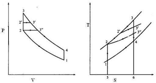 Marine Diesel engine cycles compared - Otto cycle and other cycles