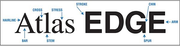 Types of Letter Strokes Diagram