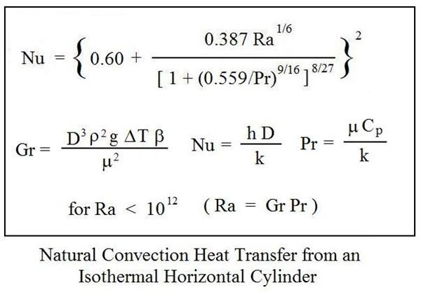 Correlations for Natl Convection from a Horiz Cylinder