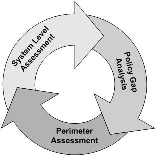 Overview: Security Administrative Controls - Part 2