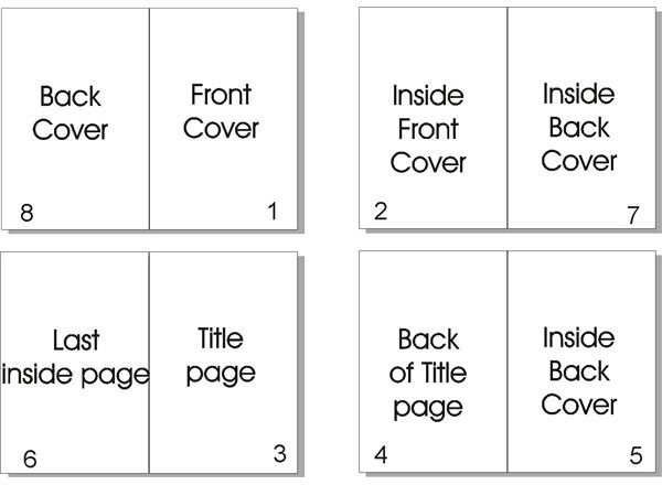 Different Ways to Bind Journals, Books and Other Publications