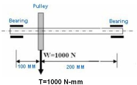 Drive Shaft Design Concept for Combined Bending and Torsional Loading