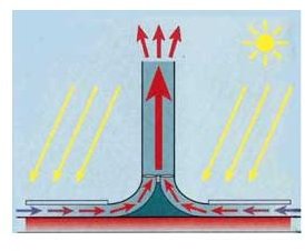solar chimney diagram