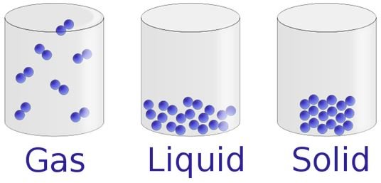 Solids liquids and gasses worksheet and activities
