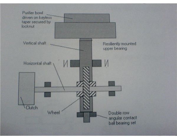 I Learned from That: Faulty Sight Gauge leads to Destruction of Gears in Purifier Gear Case