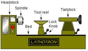 for material machining plastic a is and Lathe What Operation History, Machine? Parts,