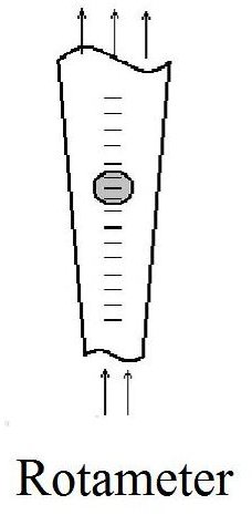 Rotameter Flow Meters for Water Pipe Flow Rates Measurement