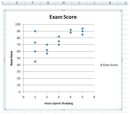 Excel 2007 Scatter Chart