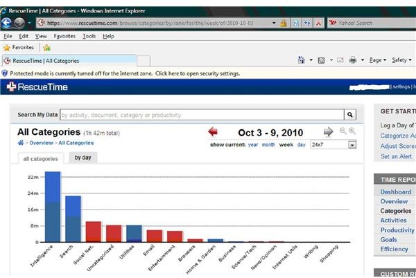 RescueTime All Categories Report