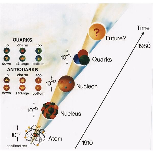 Facts About Quark Stars