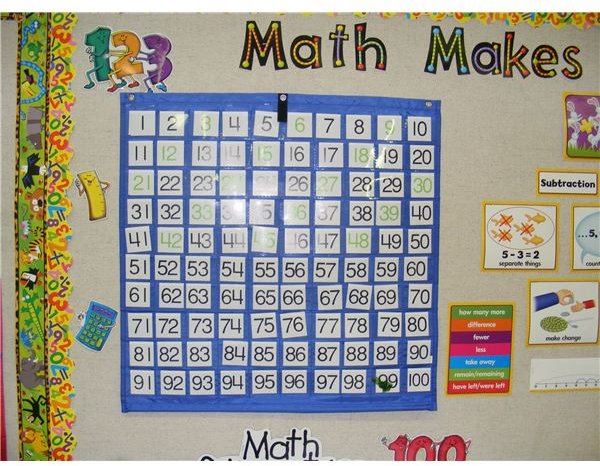 Use Charts to Teach Math Place Value