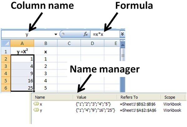 Named Variables in Excel