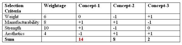 reap-the-benefits-of-the-pugh-matrix