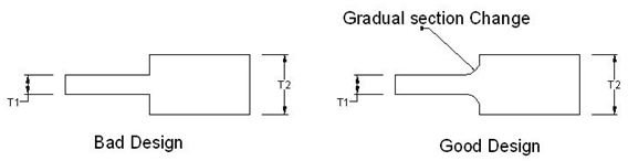 Casting Design Guidelines for Casting Product Design Engineer