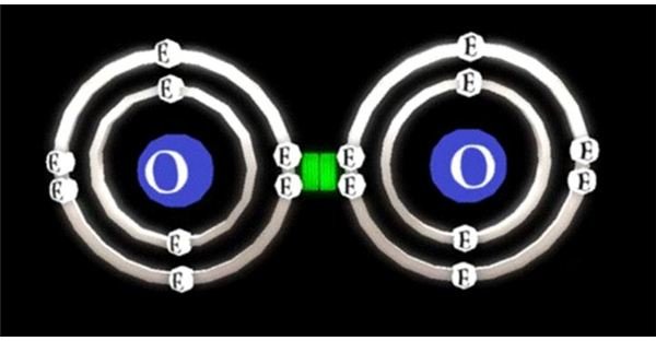 How is Chemical Energy Used?