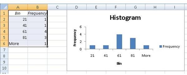 Microsoft Excel Histogram with Embedded Chart