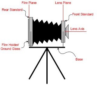 View Camera Diagram