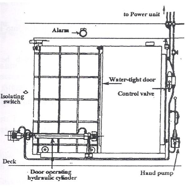 Water tight enclosures and their role on ships