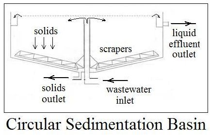 primary-sedimentation-tank