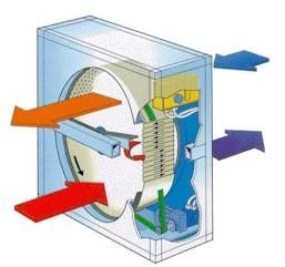 What is a Heat Exchanger? HVAC Heat Exchanger Types