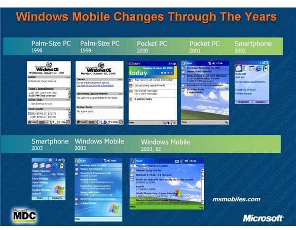 The History of Windows Mobile