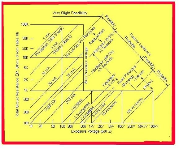 Arc Flash Boundary Chart