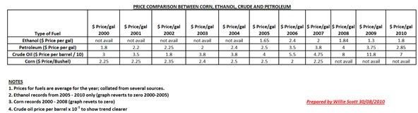 Table of Comparisons