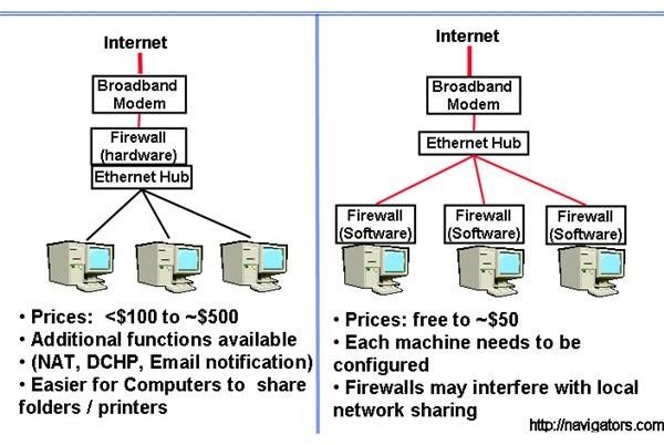 instal Fort Firewall 3.9.