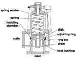 Handling of the Marine Boiler Safety Relief Valve