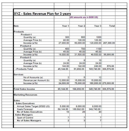 Sample Small Business Marketing Plan Format